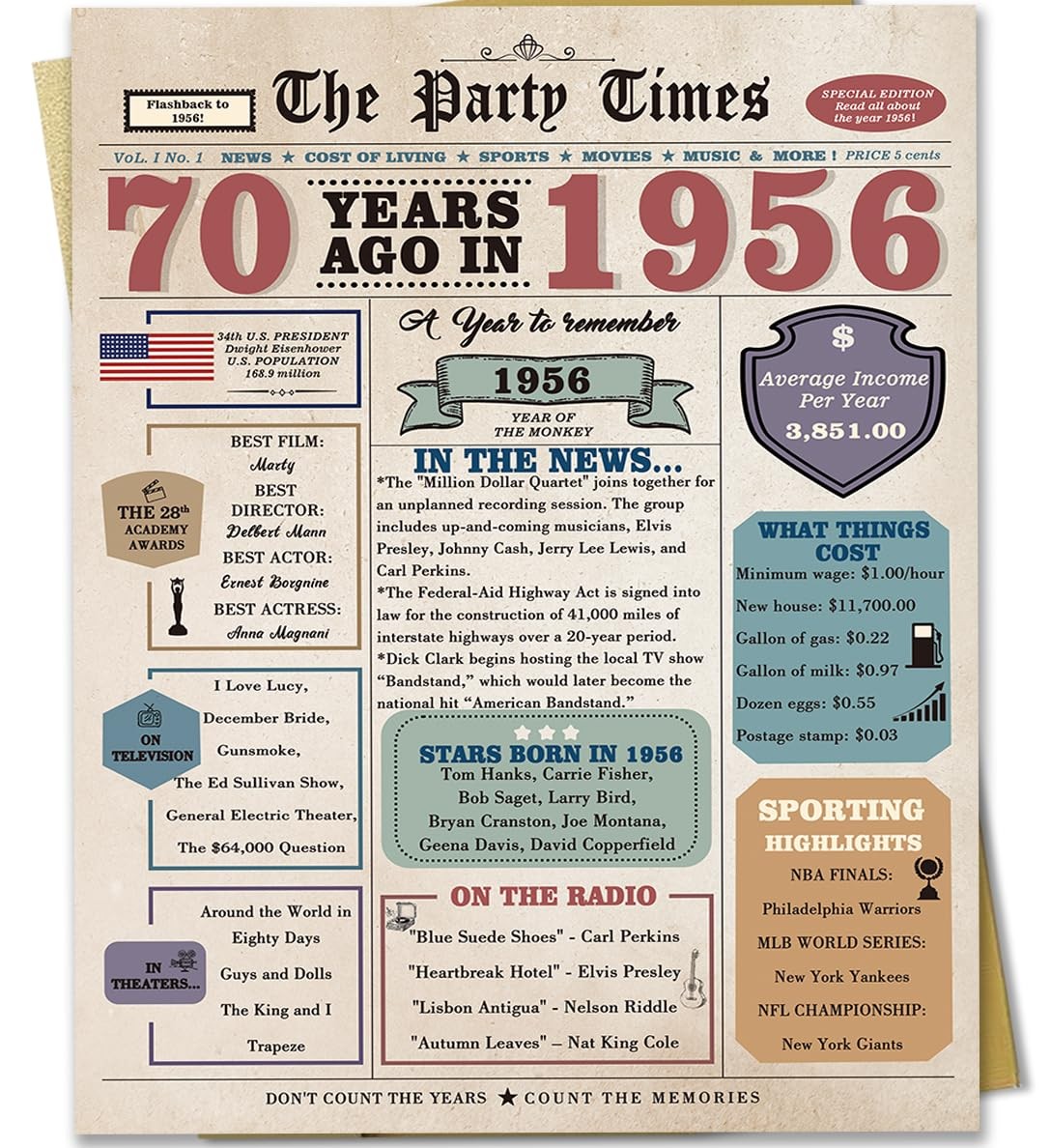 Funny 70th Birthday Card Gifts for Women Men, Retro Gifts for 70 Year Old Woman